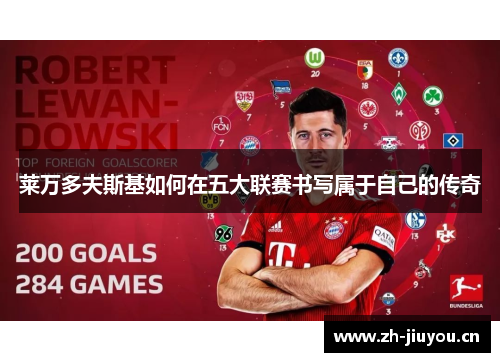 莱万多夫斯基如何在五大联赛书写属于自己的传奇 莱万多夫斯基如何在五大联赛书写属于自己的传奇