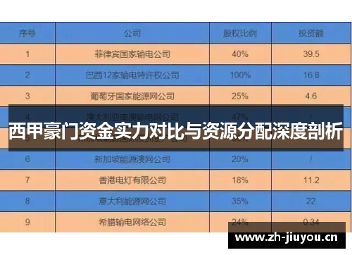 西甲豪门资金实力对比与资源分配深度剖析 西甲豪门资金实力对比与资源分配深度剖析