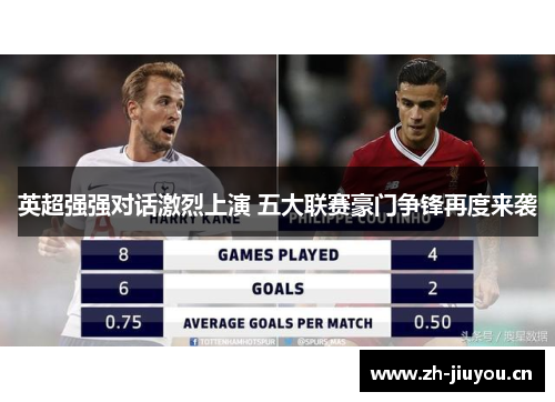 英超强强对话激烈上演 五大联赛豪门争锋再度来袭