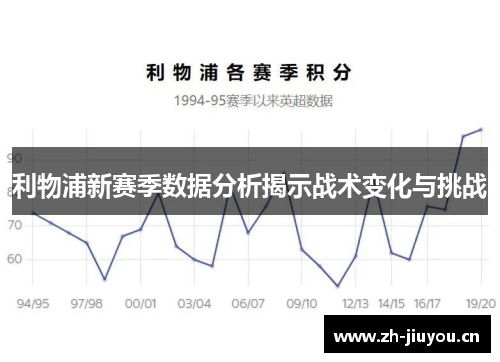 利物浦新赛季数据分析揭示战术变化与挑战 利物浦新赛季数据分析揭示战术变化与挑战
