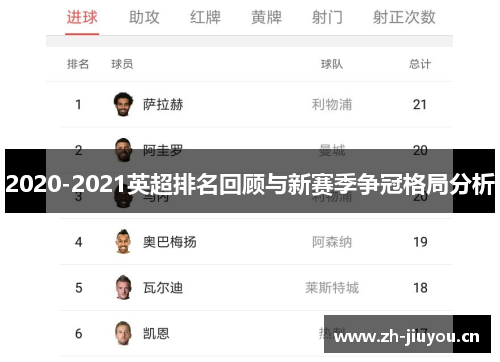 2020-2021英超排名回顾与新赛季争冠格局分析