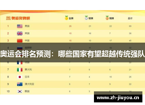 奥运会排名预测：哪些国家有望超越传统强队